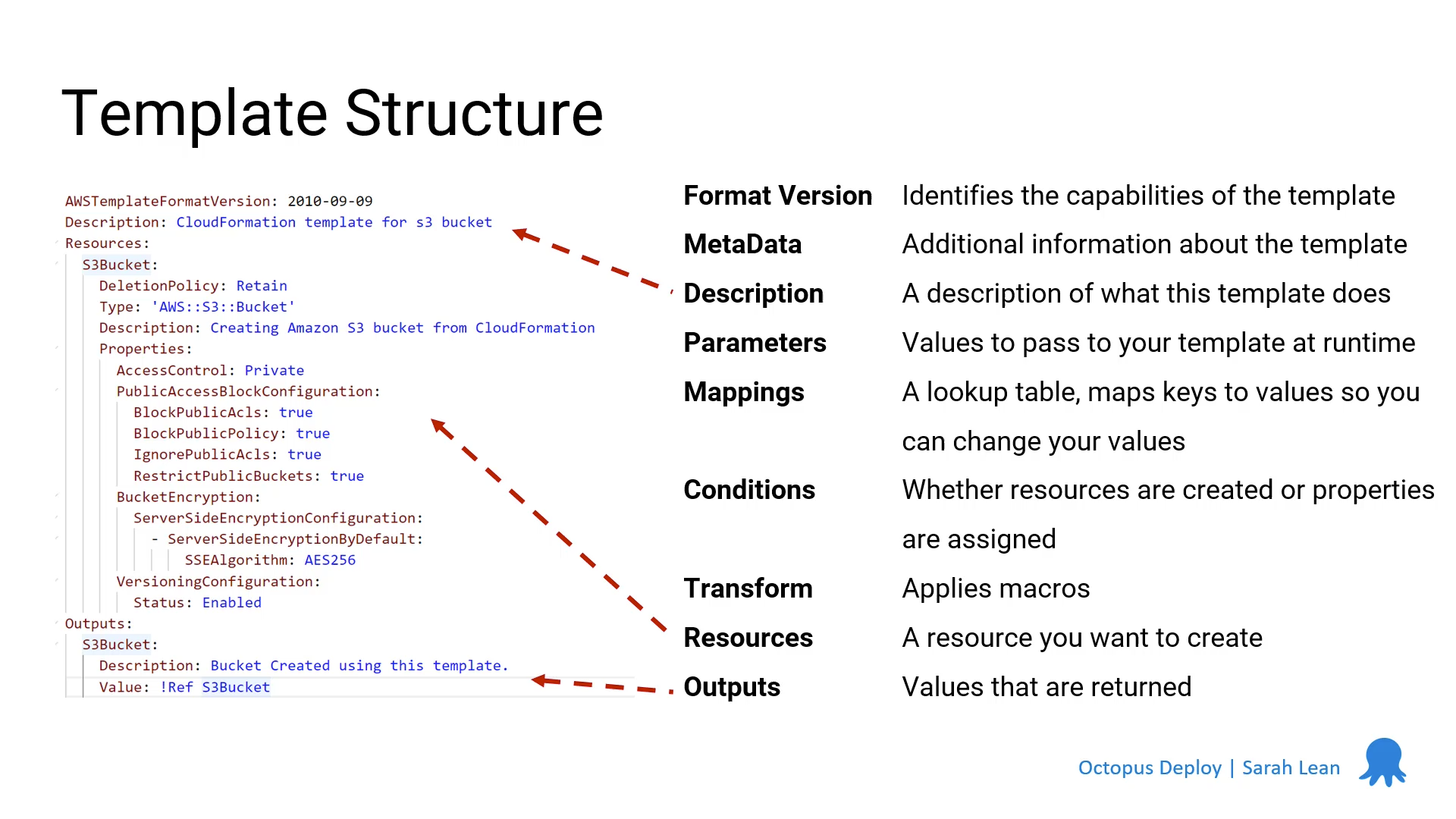 aws cloudformation template