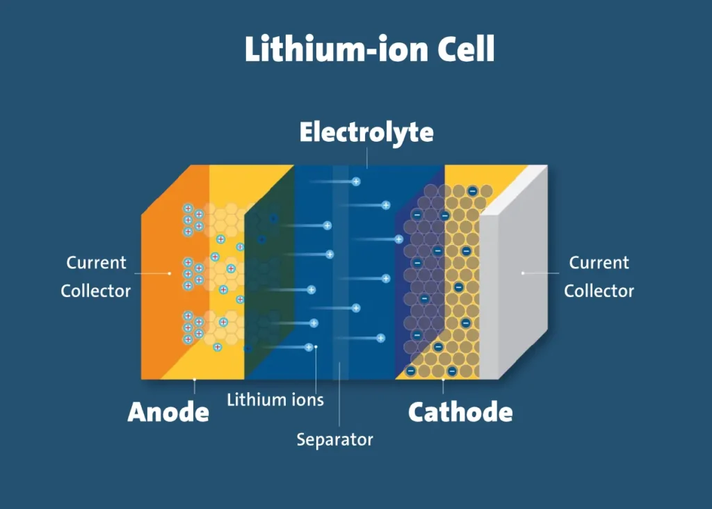 tesla lithium ion battery